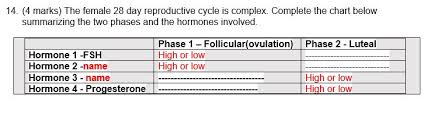 solved 14 4 marks the female 28 day reproductive cycle