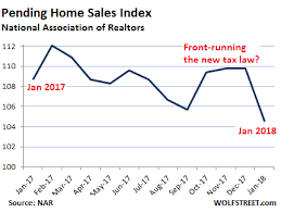 I Didnt Think It Would Go This Fast Mortgage Rates Blamed