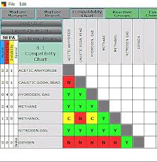 Solved Professor Crowls Laboratory Contains The Following