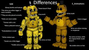❤ help zbonniexd reach 1.000.000 ignited golden freddy attacks funtime freddy and destroys everything in the pizzeria! Fnaf Golden Freddy Head Novocom Top