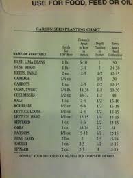 Wax Co Vegetable Seed Planting Chart Vegetable Garden
