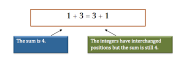 properties of integers