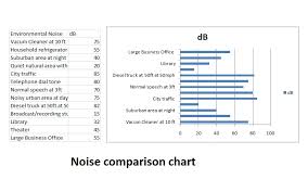 Iot Based Power Decibel Meter Arduino Project Hub