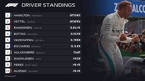 Tabla De Posiciones Pilotos Despues De Italia 2018 Piloto Alonso Tabla