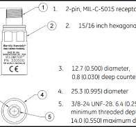 2300-20 and 2300-25 2300 Vibration Monitors Datasheet - 105M0340