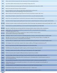 Tuberculosis is caused by the bacterium mycobacterium tuberculosis. Tuberculosis Vaccine Development Progress In Clinical Evaluation Clinical Microbiology Reviews