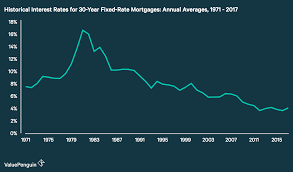 30 Year Fixed Rate Mortgage For A House Or 5 Year Arm