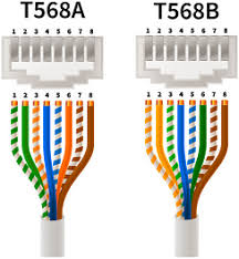 The compass derose guide to ethernet computer network wiring. What Am I Doing Wrong With This Cat 6 Patch Panel Wiring Server Fault