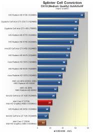 Ivy Bridge Debuts Intel Core I7 3770k Review On Die Gpu