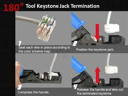 Our jacks include color coded wiring labels for fast and accurate terminations. Easy Crimping Tool For 180 Degree Keystone Jack Solutions Crxconec Company Ltd