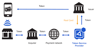 It spins purchases assets along with your money, which will create returns for the bank. Bank Islam Brunei Darussalam Chooses Rambus To Secure Mobile Payments Business Wire