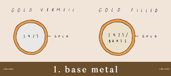 This 5% is described by the karatage of the gold alloy on the surface. Gold Vermeil Vs Gold Filled The Differences S Kin Studio Jewelry