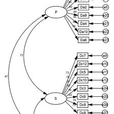 Jurnal ilmu kependidikan & keislaman vol. Pdf Analisis Pengesahan Faktor Model Komuniti Pembelajaran Profesional
