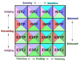 Myers Briggs Personality Test Chart Truth Control