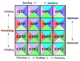 myers briggs personality test chart truth control