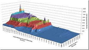 In Defence Of 3d Charts Alastair Aitchison