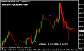 Asc Trend Binary Options System