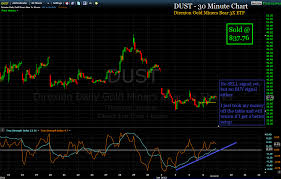 The Tsi Trader How To Trade The Stock Market Using The True