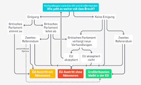 Der heutige tag soll dazu dienen, die psychische gesundheit während der coronakrise zu thematisieren und durch verschiedene aktionen zu entabuisieren. Brexit Definition Gabler Wirtschaftslexikon