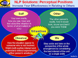 En Loftalento Pensamos Que El Coaching Y La Programacion Neurolinguistica Son Partes Complementarias E Indivisibles Para Que Los Nlp Nlp Techniques Nlp Therapy