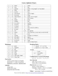 greek alphabet chart