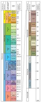 Divisions Of Geologic Time 2018