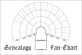 Six Generation Genealogy Fan Chart Masthof Press