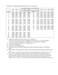 Pearson S Correlation Coefficient R Critical Values 1