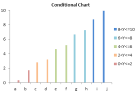 Conditional Formatting Of Excel Charts Peltier Tech Blog