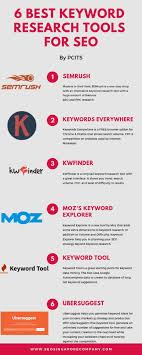 Which Seo Keyword Research Tools Work Best For Startups Andrew Raso Looks At Moz Google Keyword Seo Search Engine Optimization Search Engine Optimization Seo