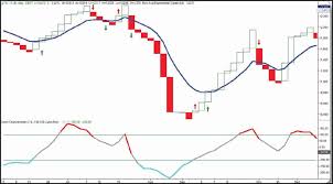 Line Break Charts Explained Plus A Simple Trading Strategy