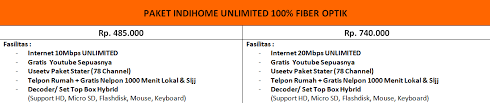 Di dalam paket ini, anda akan mendapatkan koneksi internet mulai dengan kecepatan 10 mbps, saluran tv kabel, dan. Marketing Telkom Indihome Malang 2016
