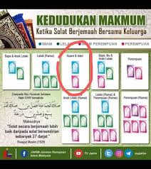 Soal hubungan suami istri, tak lagi hanya urusan syahwat semata. Pakej Percutian Kedudukan Makmum Ketika Solat Berjemaah Facebook