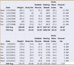 body mass change fitness analytics