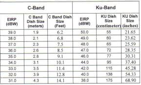 Kings Corner For C Ku Band On A Small 1 2 Meter Dish