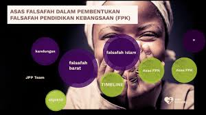 Dahulu, filsafat pendidikan sempat masuk menjadi salah satu mata kuliah yang akan dipelajari pada program studi pendidikan jenjang sarjana. Asas Falsafah Dalam Fpk By Nik Zaki Mohamed