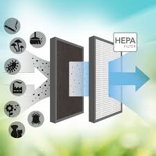 Filtration Technology