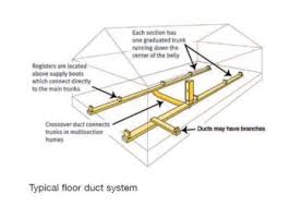 Check spelling or type a new query. How Much Dost It Cost To Replace Ductwork In A Mobile Home Mobile Home Friend