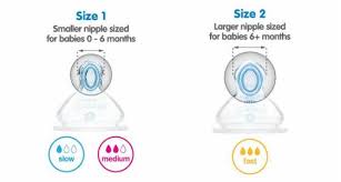 Nuk Silicone Orthodontic Nipples 6 Months Fast 6 Pack