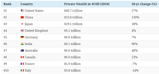 Ranked: The Richest Countries in the World | Equities News