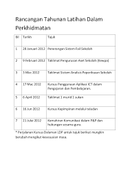 2 turn on komputer atau laptop assalamualaikum dan salam sejahtera , para guru dan kakitangan smk raja muda musa. Fail Pengurusan Latihan Dalam Perkhidmatan