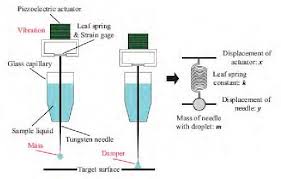 Figure 3 From Micro Gap Measurement By Vibration Mode For