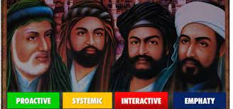 Check spelling or type a new query. Pies Rahasia Tipe Potensi 4 Sahabat Nabi Muhammad Saw Pies Institute