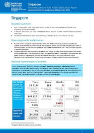 An act to provide temporary measures, and deal with other matters, relating to the covid‑19 pandemic, and to make a consequential amendment to the. Covid 19 In Singapore Situation Report 04