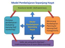 Psh dianggap bermanfaat kepada individu kerana ia dapat membaiki kehidupan seseorang menerusi. Bab 4 Pmpsh