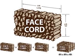 Firewood sellers usually price their wood by cord. Firewood For Sale In Nyc