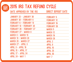 Tax Refund Deposit Schedule Examples And Forms