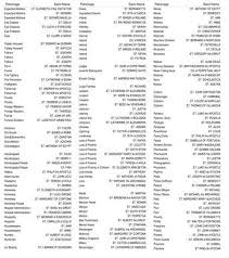 Patron Saints Their Meanings Listing Patron Saints List Patron Saints Catholic