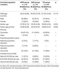 Read to your toddler daily. Frontiers Parental Stress Of Preschool Children With Generalized Anxiety Or Oppositional Defiant Disorder Pediatrics