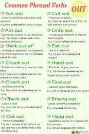100 Of The Most Useful Phrasal Verbs In English With Meaning Examples Fluent Land English Verbs English Vocabulary Words English Phrases